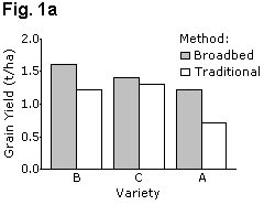 pr-fig1a