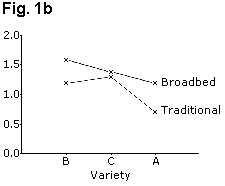 pr-fig1b