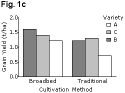 pr-fig1c