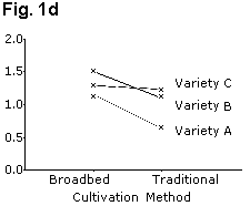 pr-fig1d