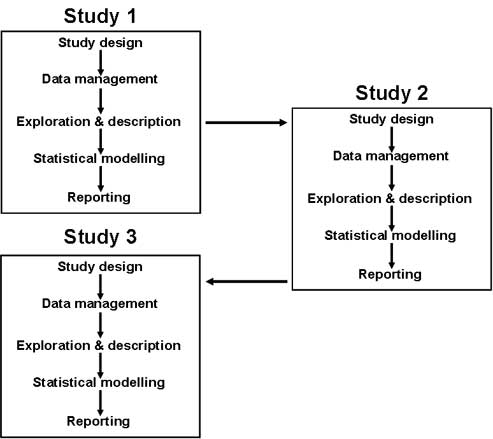 RESEARCH STRATEGY